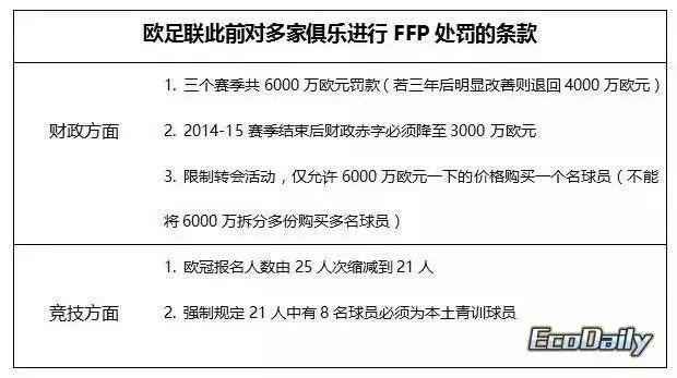  曼城财政公平案听证会延期举行